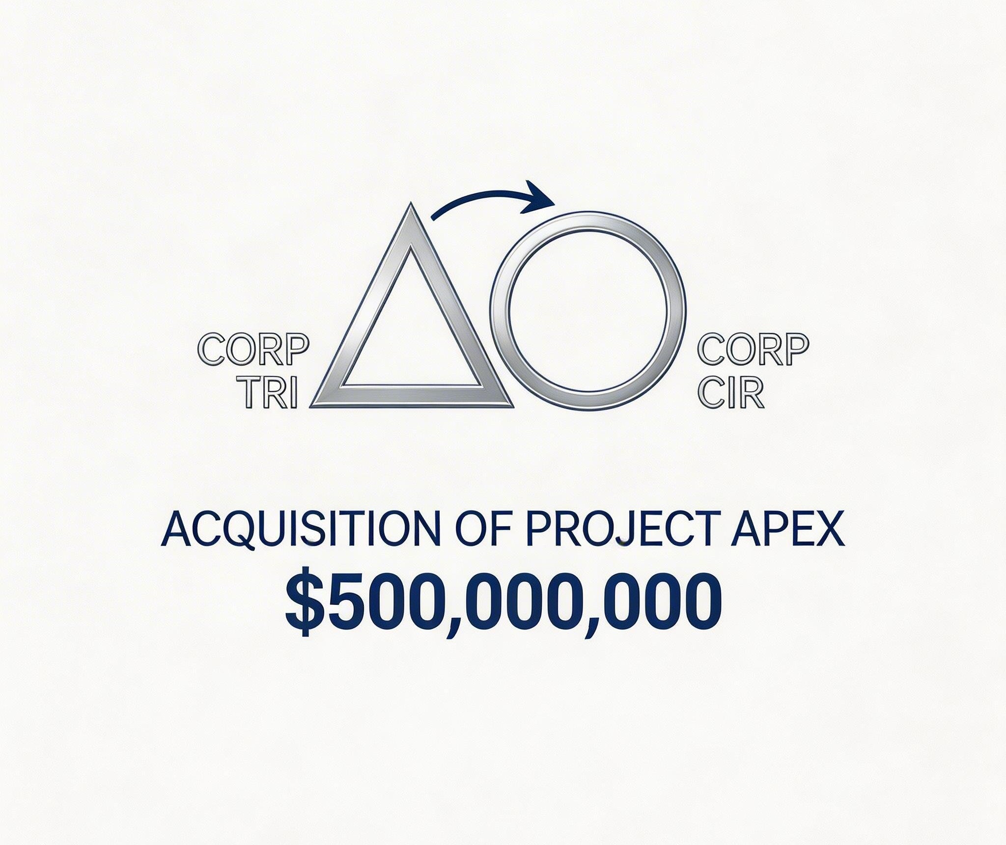 Acquisition Closed